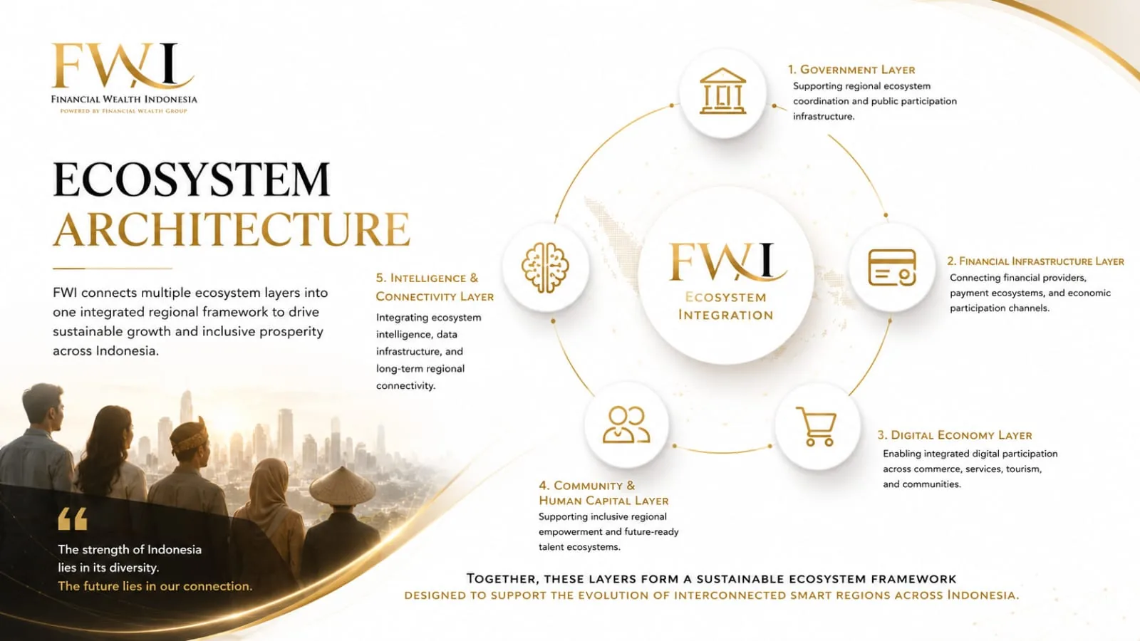 Interconnected Ecosystem Approach Scheme